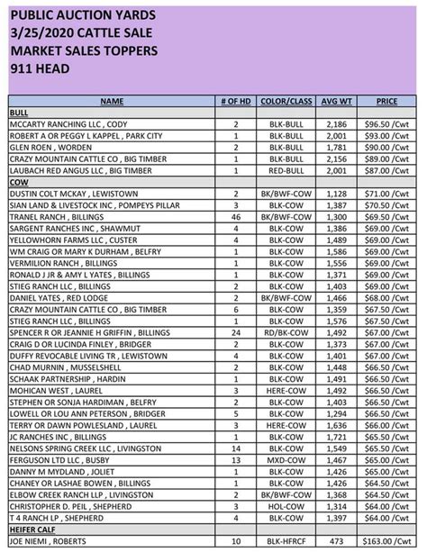 fort smith stockyards cattle prices|arkansas livestock report and market.